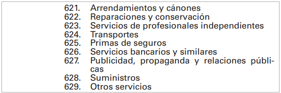 Listado de cuentas contables en ClassicGes 6.