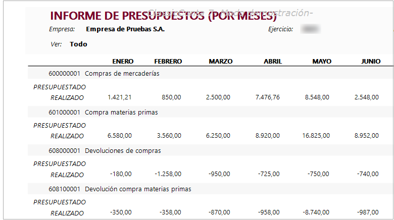 Ventana INFORME DE PRESUPUESTOS (POR MESES) en ClassicConta 7.