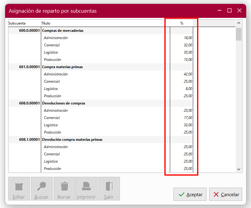 Ventana Asignación de reparto por subcuentas en ClassicConta 7.
