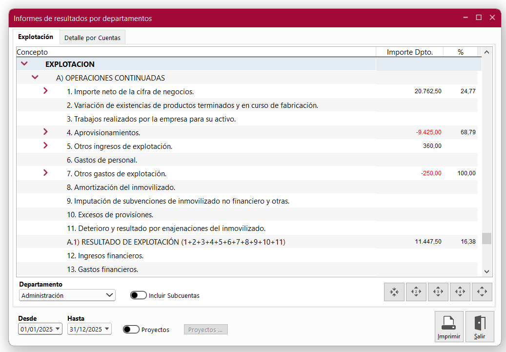 Ventana Informe de resultado por departamentos en ClassicConta 7.