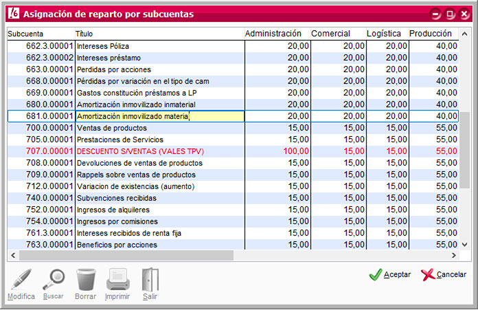 Asignación de reparto por subcuentas de ClassicConta.