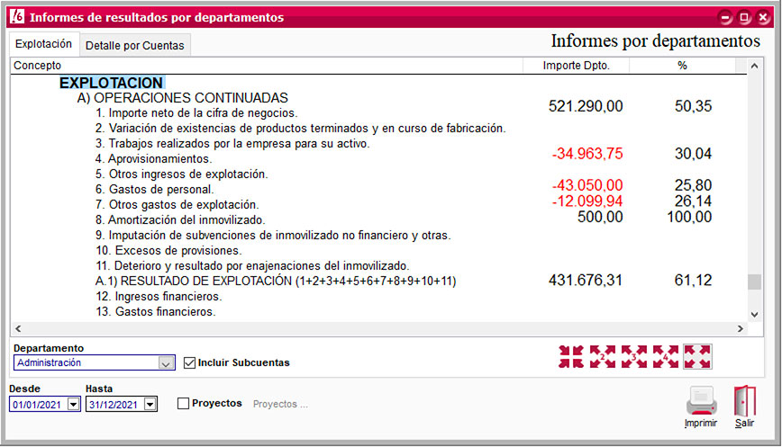 Informe de resultados por departamentos de ClassicConta (explotación).