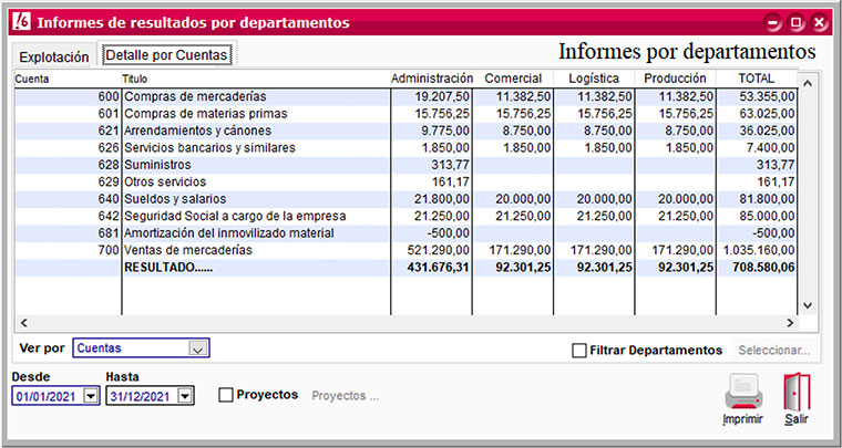 Informe de resultados por departamentos de ClassicConta (detalle por cuentas).