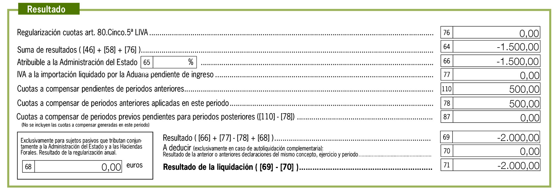 Resultado de liquidación del modelo 303 en ClassicConta.
