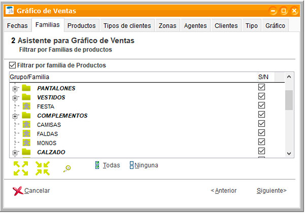 Filtrar por familias en el asistente para gráficos de ventas de ClassicGes.