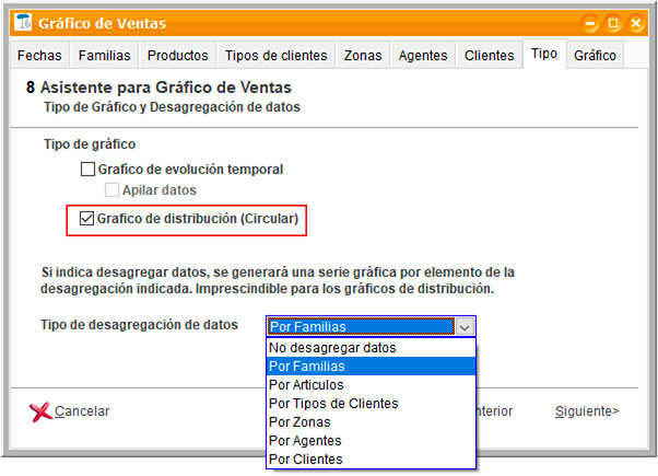 Gráfico de distribución circular de ClassicGes.