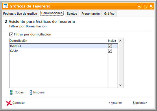 Filtrar por domiciliación de los efectos al generar los gráficos de tesorería de ClassicGes.