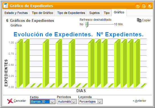 Gráfico de evolución de expedientes en ClassicGes.