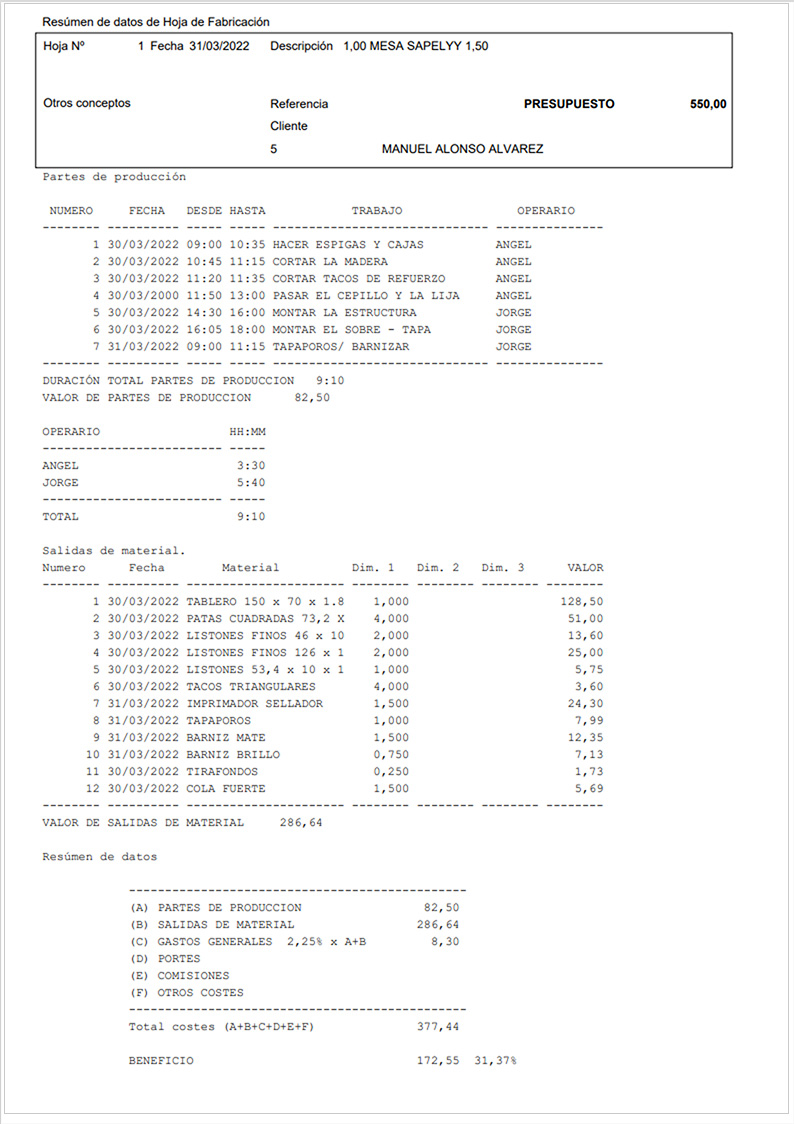 Documento del resumen de datos de una hoja de fabricación generado por ClassicGes.